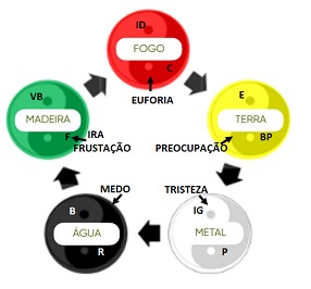 Ecoscientia